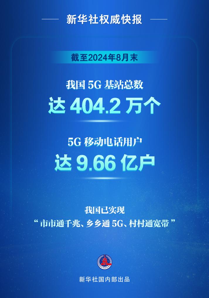 ҹ5Gվͻ400