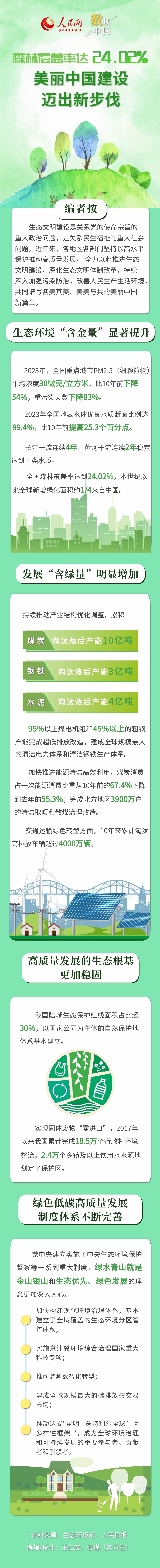 й | ɭָʴ24.02% й²