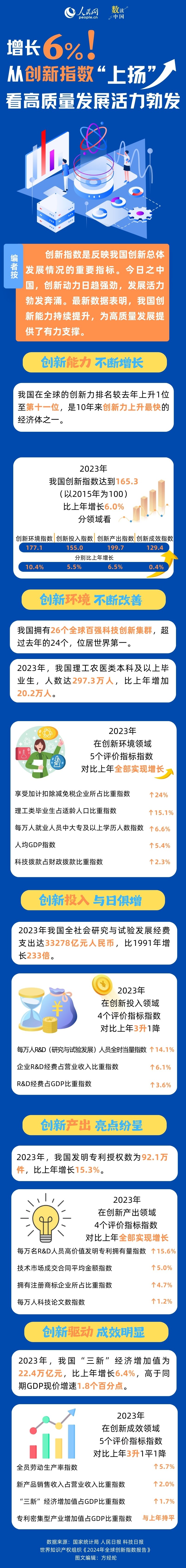й | 6%Ӵָչ