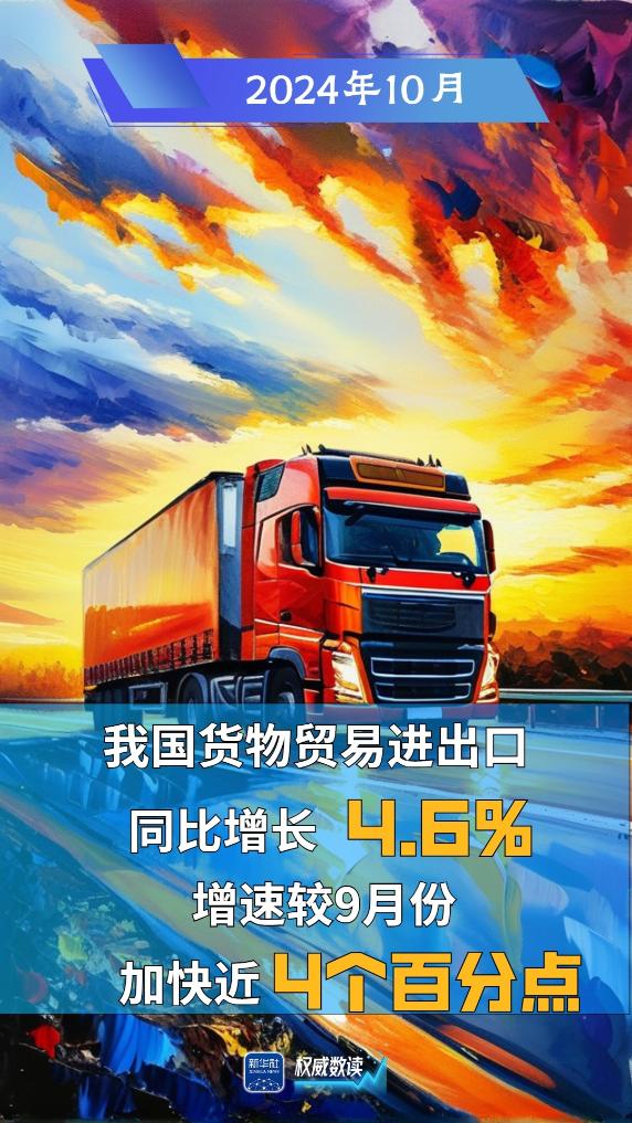 5.2%ȫóĿʵ