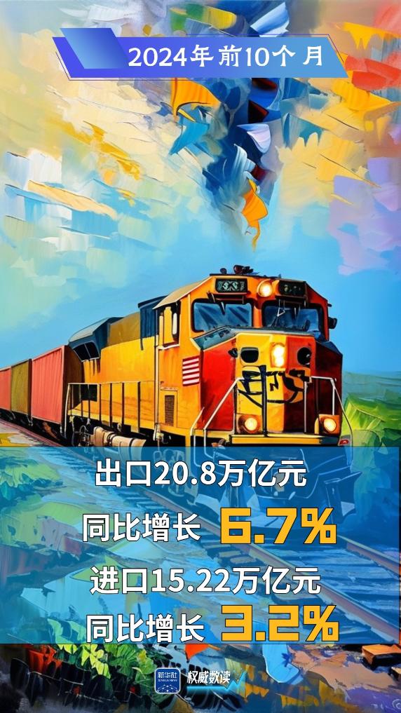 5.2%ȫóĿʵ