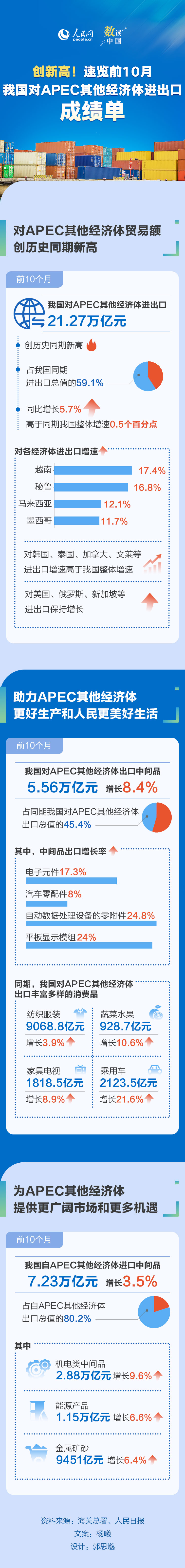 һͼǰ10ҹAPECڳɼ