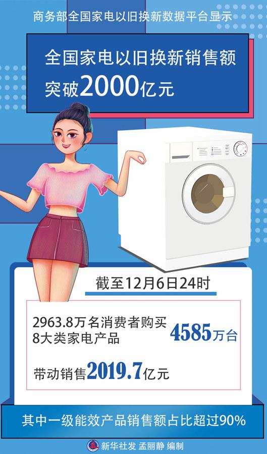 ȫҵԾɻ۶ͻ2000Ԫ