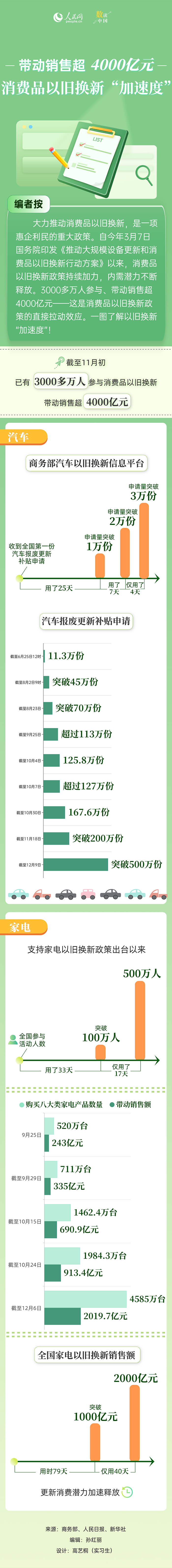 й۳4000Ԫ ƷԾɻ¡ٶȡ