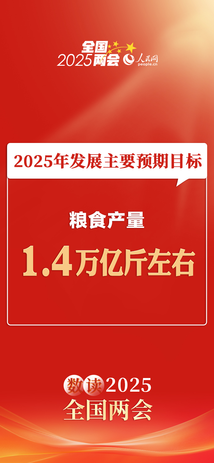 ȫ | һͼ2025귢չҪԤĿ