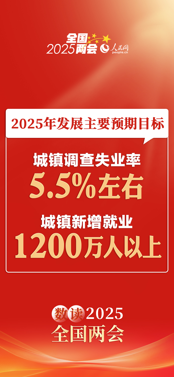 ȫ | һͼ2025귢չҪԤĿ