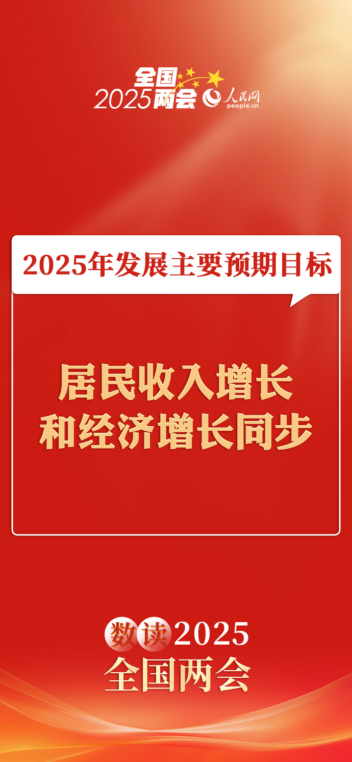 ȫ | һͼ2025귢չҪԤĿ